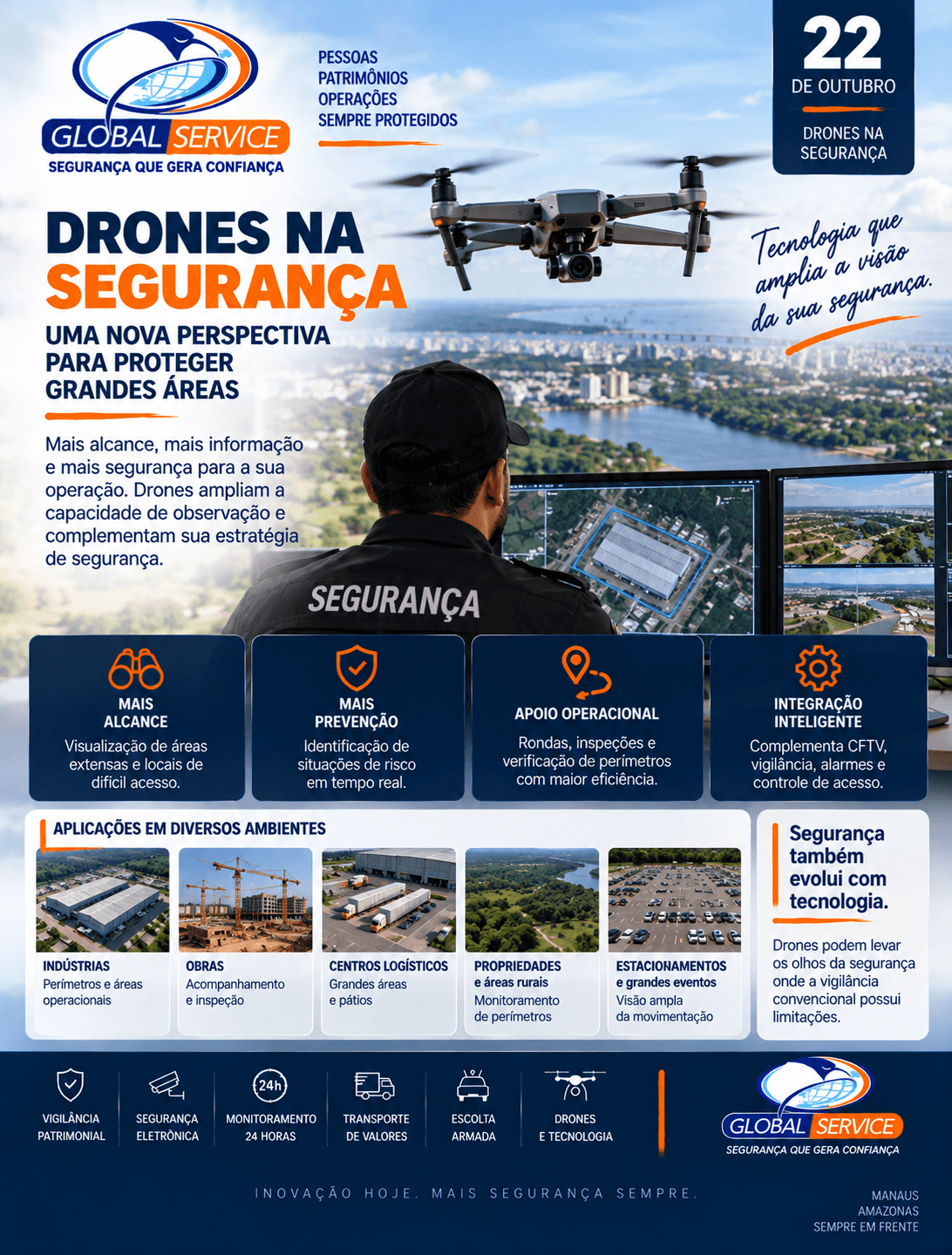 Drones na segurança: uma nova perspectiva para proteger grandes áreas